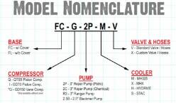 Flexi-Chem Pre-Assembled Easy Mount Chemical Hauler Pkg Options Covered or Non-Covered - Flexi-ChemFC-I-2C-X-V