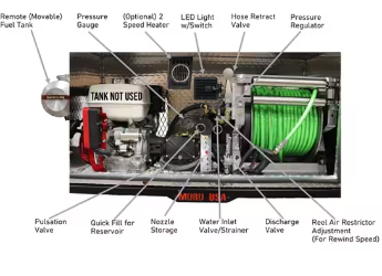 Moro USA Jetter Box and Skid Mounted Gas Gearbox Hydraulic Drive Pkgs moro usa jurop truck mounted jetter box skid mounted honda gx390 engine grease trap industrial