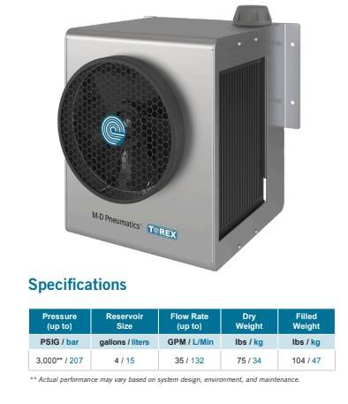 Torex TRX300 Truck Mounted Hydraulic Oil Cooler 35 max GPM